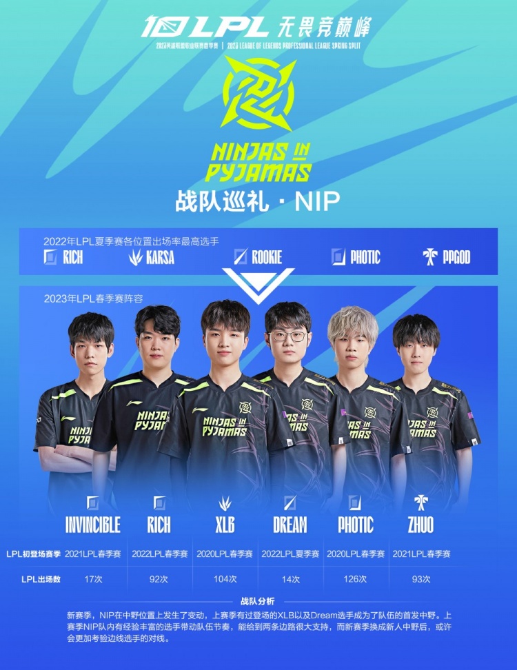 年龄与挑战 年龄与挑战